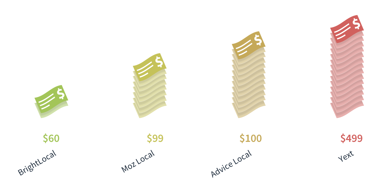 Compare data aggregator submission prices