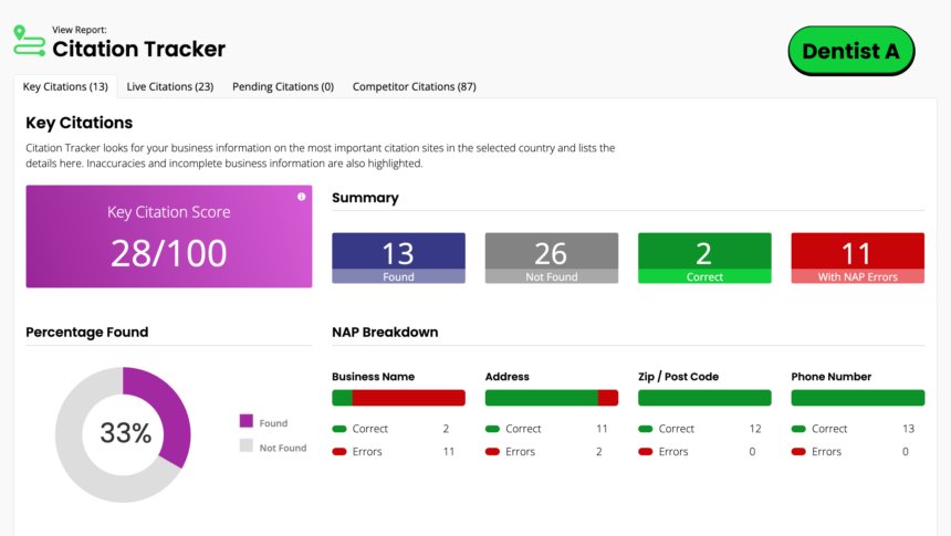 Dentist A Ct Dashboard