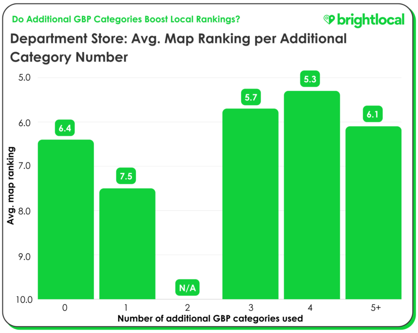 Department Store Map Rankings