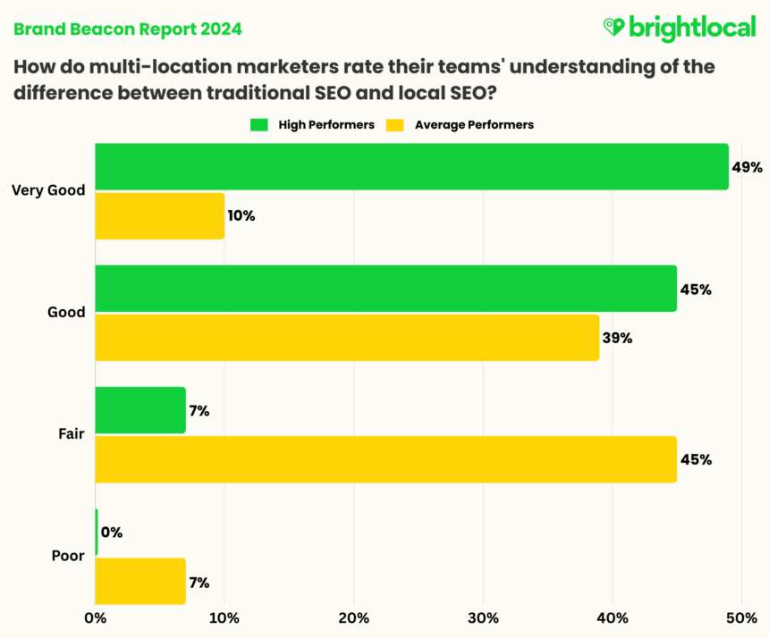 Final Marketing Performance X Local Seo Understanding (1)