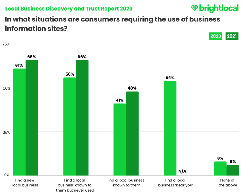 Final Q2 When Are Consumers Using Business Sites