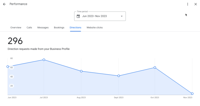 Gbp Insights 9 Directions