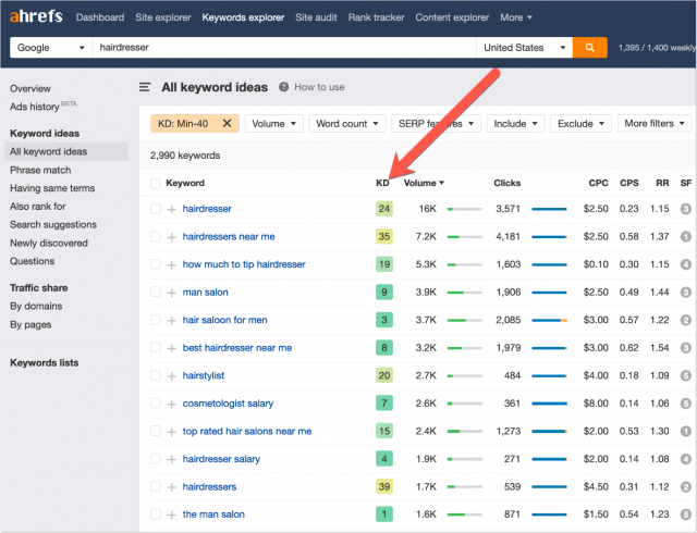 Local Keyword Research Ahrefs