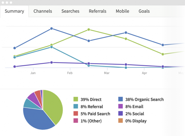 Local SEO Reporting example - BrightLocal