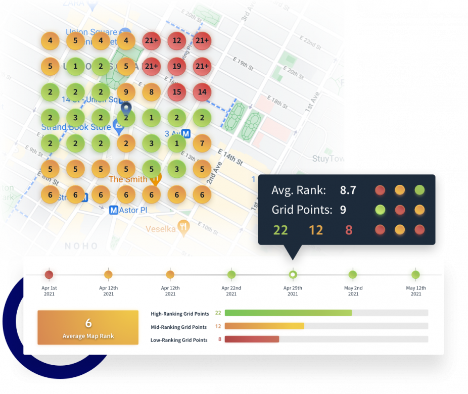 Local Seo Tools Lsg