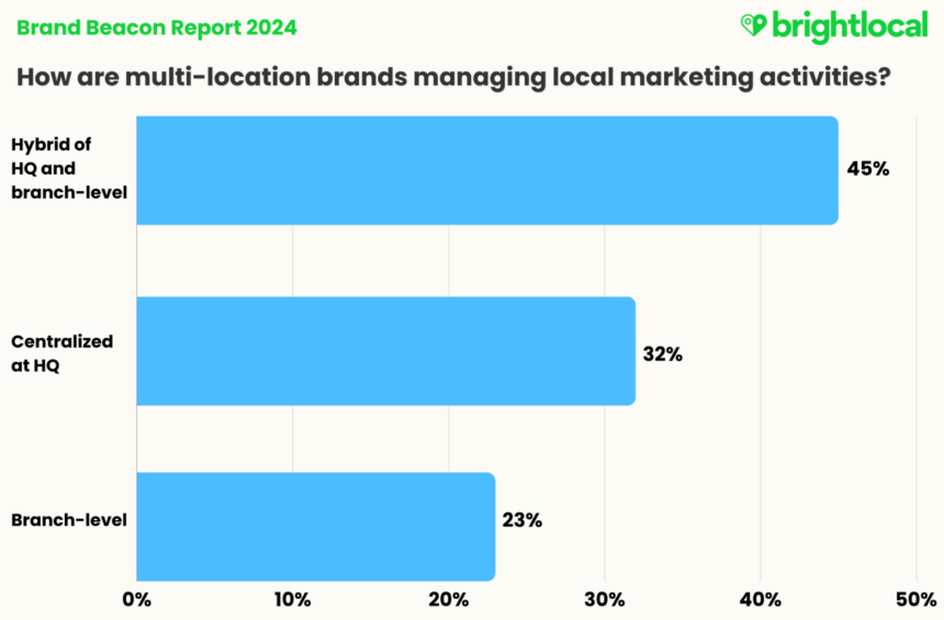 New Final All Local Marketing Activitiesv2 1566x1376