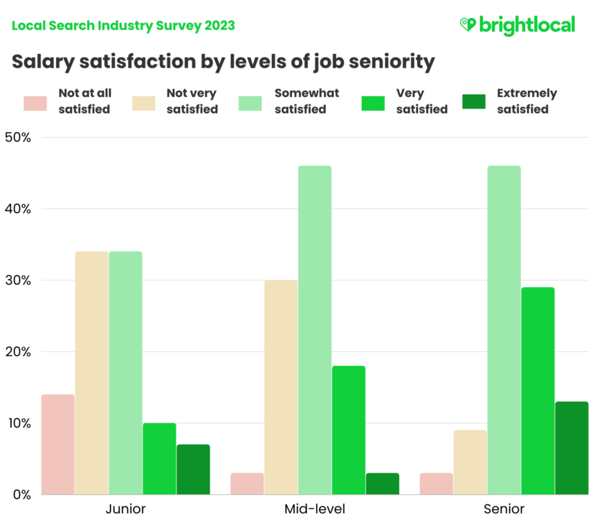 Salary Satisfaction2