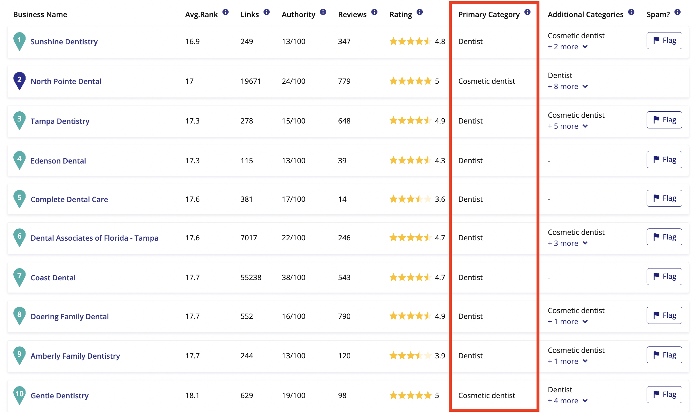 Local search grid primary category